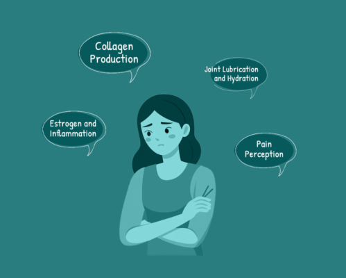 Menopause Joint Pain Relief