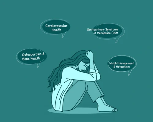 Postmenopause Health & Wellness